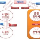 주식회사 경일건설 이미지