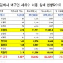 혁신지하수