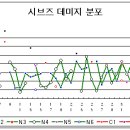 크리티컬스텝