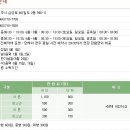 제주특별자치도 민속자연사박물관 - 민속자연사박물관 제목, 그대로 민속과 자연에 대한 풍물... 볼 거리가 많네요^^ (폰카) 이미지