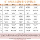 스타트요양병원 네이버블로그