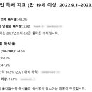 [월부] 열반스쿨중급 45기::한이하니::1주차 후기