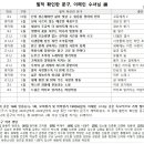 [필적 확인란 문구]로 인용된 이해인수녀님의 글(2005~2024년) 이미지