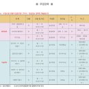 근로자종합복지관 앞 이미지