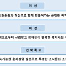 (사)경북장애인권익협회 영천시지회 이미지