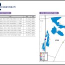 (천안경매학원) 천안시 성장관리계획구역 지정 및 성장관리계획 수립 고시 이미지