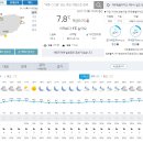 오늘 최고기온 10&#39;c 바람 솔찬히 불어요 이미지