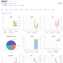 모다솔루션 네이버블로그