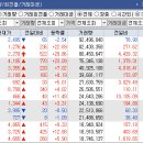 (주)제일바이오 네이버블로그