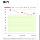 진산로 | 성복역 PT보다 효과적인 뱃살 다이어트 성공 쥬비스 수지구청점 도전 1주차 솔직 후기