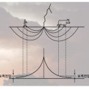 번개통신 - 구로구 고척로27길 114 | 번개통신
