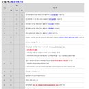 영산대학교 이미지