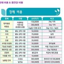 호야펫 구리점 | 남양주 구리 강아지 장례 반려견 이별 화장은 반려동물 화장터 러브펫 장례식장을 추천