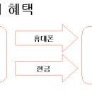 모디아 이미지