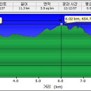 오봉리 이미지