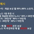 노드플랜
