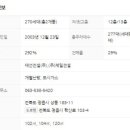 대우드림채아파트 네이버블로그