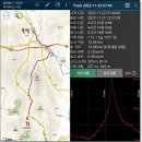 경기둘레길 양평31코스 | 경기둘레길31코스『양동역입구~장수폭포입구』ㅡ양평에서 여주로