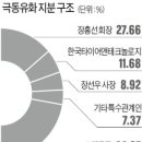 씨지케이파트너스