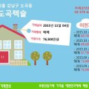 목련1공인중개사사무소 이미지