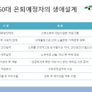 생애설계 따라하기- 제13편(50대 생애설계) 이미지