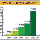 양산시 &#34;명품 교육도시의 꿈, 반드시 실현&#34; 이미지