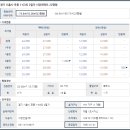 신현-2 (태산아파트)