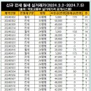 길음동부센트레빌아파트 이미지