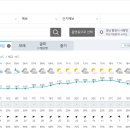 서수원전화국 이미지