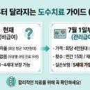 원대로-7 네이버블로그