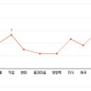 용진로 이미지