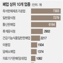 홍대위드유사무실공인중개사사무소 | 골목상권까지 초토화, 홍대도 못피해간 코로나19 폐업률 폭등