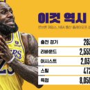 르브론 제임스 NBA 통산 플레이오프 성적 이미지