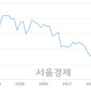 상신운수 이미지