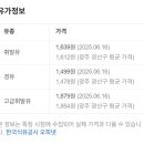 금성주유소 이미지