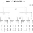 전국체전 고교야구대진표 이미지