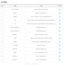 지에스25(GS25)궁동상지 이미지