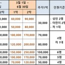 3월3주(3/15(금)~3/21(목) 예약 받습니다(2월 29일까지 주말 2박 우선예약) 이미지