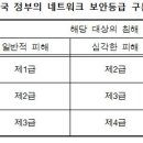한국보안평가