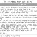 스포츠동아미디어 중앙일보
