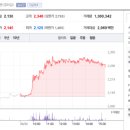 주식회사 트루윈 이미지