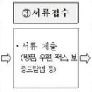 (주)제주드림여행사 이미지