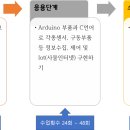 아이오로봇코딩학원 이미지