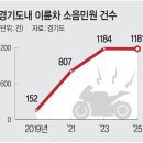 대광오토바이 - 성북구 안암로 59 | 대광오토바이