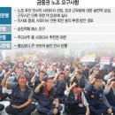 전국연합노동조합연맹 (주)연성기업노동 | 배가 불러터진 전국금융산업노동조합 ( Korea Financial Industry Union )
