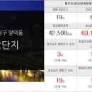 데시앙베스트공인중개사사무소 이미지