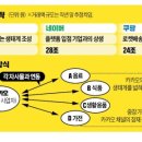 유한커머스