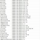 정해원치과의원 네이버블로그