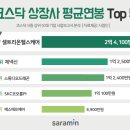 에이치알헬스케어