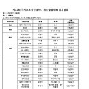 2023 국제세미나 촬영대회 심사결과 이미지